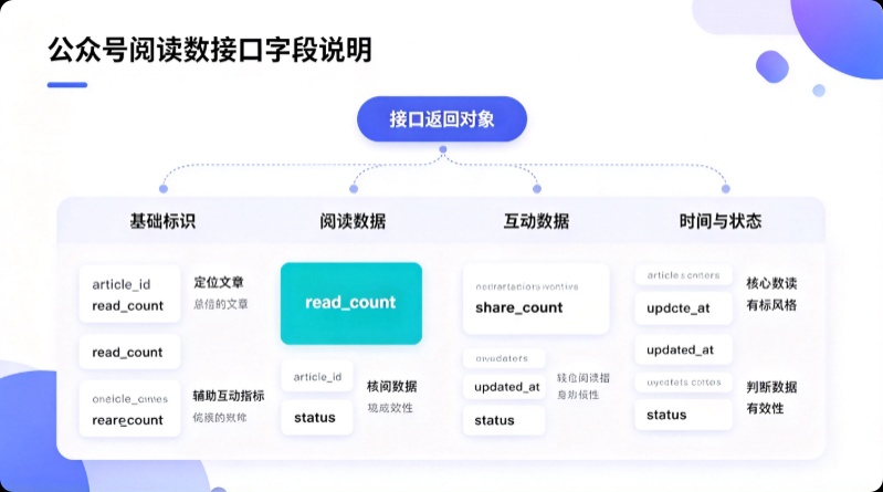 公众号接口